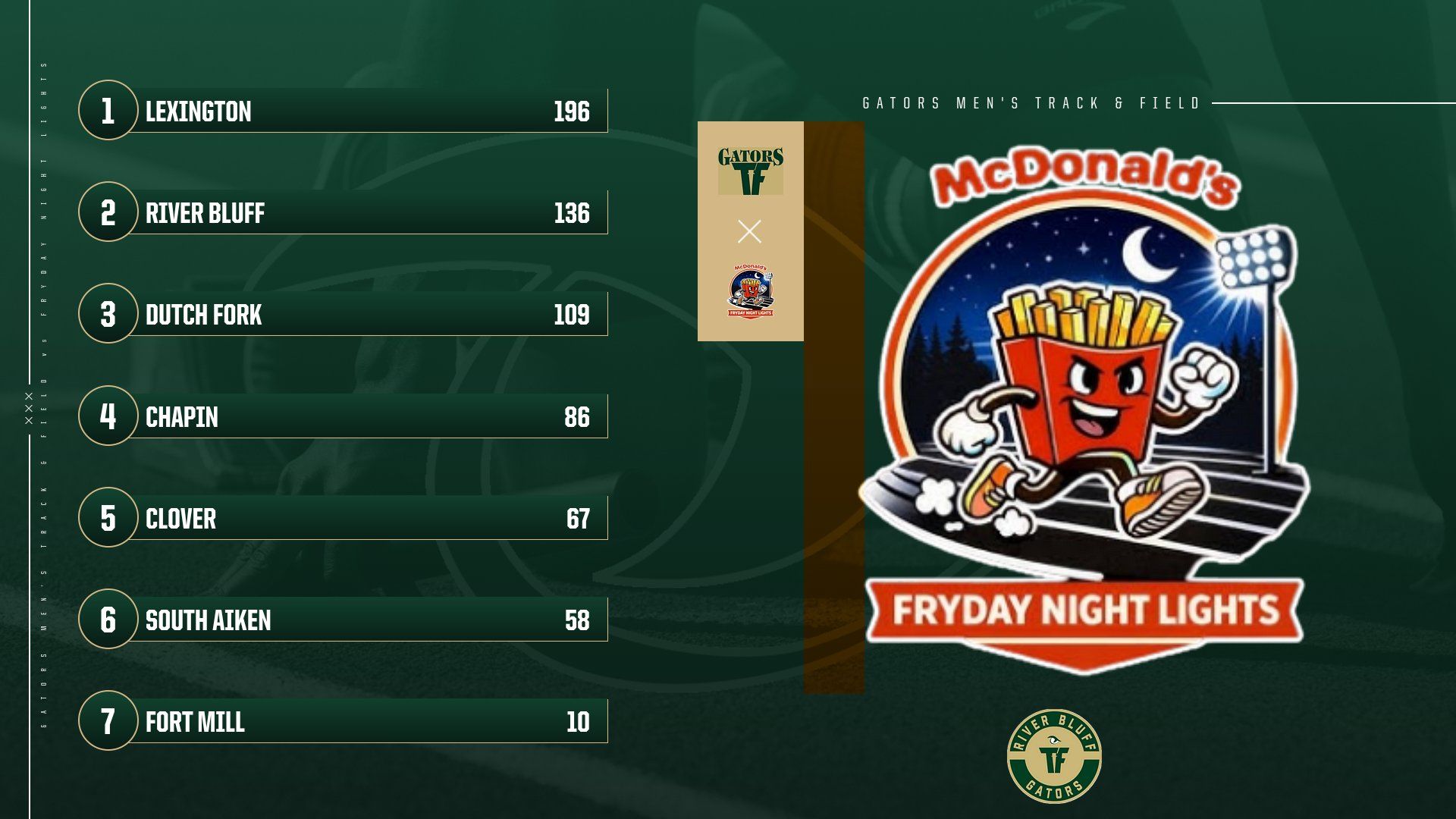 MTF FNL Team Results 3 17 1773870981572